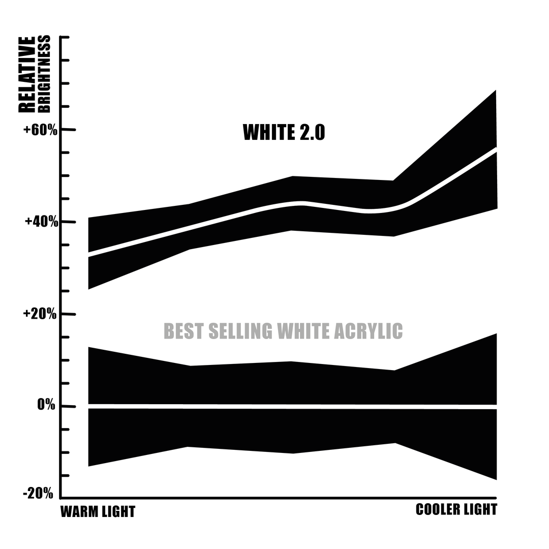 White 2.0 - The World's Brightest White Paint - 150ml Acrylic - Culture Hustle USA