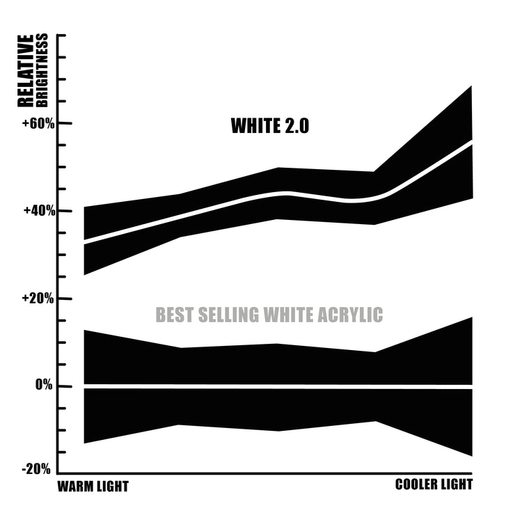 White 2.0 - The World's Brightest White Paint - 150ml Acrylic - Culture Hustle USA