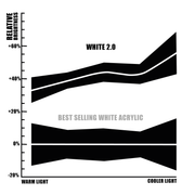 White 2.0 - The World's Brightest White Paint - 150ml Acrylic - Culture Hustle USA